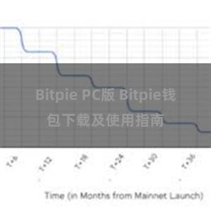 Bitpie PC版 Bitpie钱包下载及使用指南