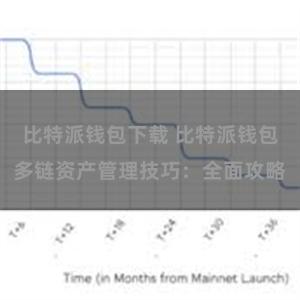 比特派钱包下载 比特派钱包多链资产管理技巧：全面攻略