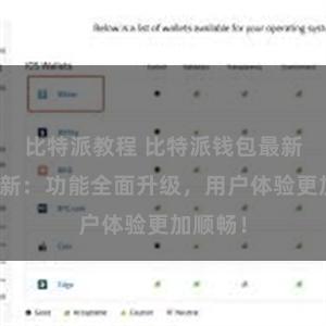 比特派教程 比特派钱包最新版本更新：功能全面升级，用户体验更加顺畅！