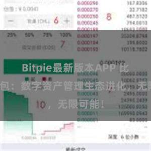 Bitpie最新版本APP 比特派钱包：数字资产管理生态进化，无限可能！