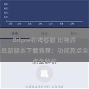 Bitpie在线客服 比特派钱包最新版本下载教程：功能亮点全解析