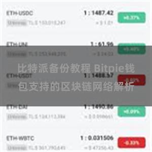 比特派备份教程 Bitpie钱包支持的区块链网络解析