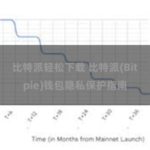 比特派轻松下载 比特派(Bitpie)钱包隐私保护指南