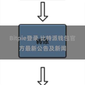 Bitpie登录 比特派钱包官方最新公告及新闻