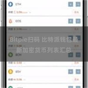 Bitpie扫码 比特派钱包最新加密货币列表汇总