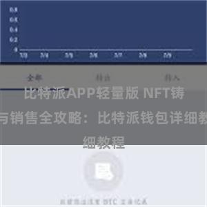比特派APP轻量版 NFT铸造与销售全攻略：比特派钱包详细教程